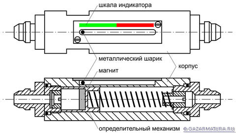 индикатор перепада давления